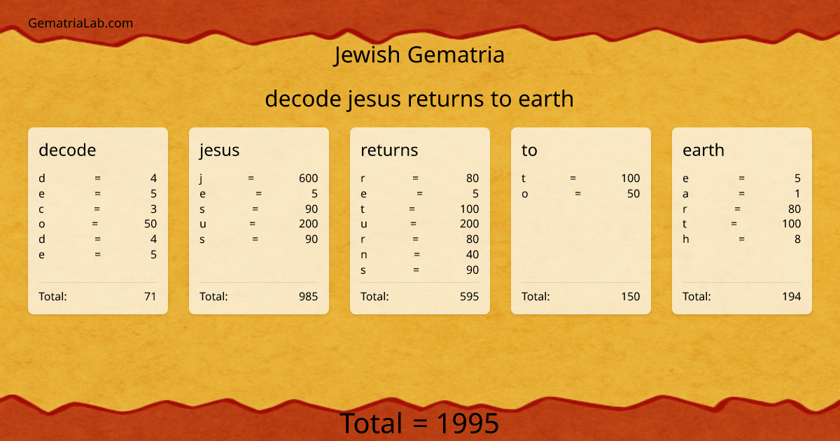decode jesus returns to earth in jewish Gematria